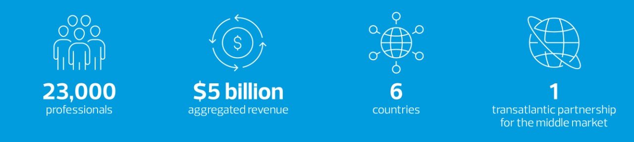 23,000 professionals, $5billion combined revenue, 6 countries, 1 transatlantic organization for the middle market